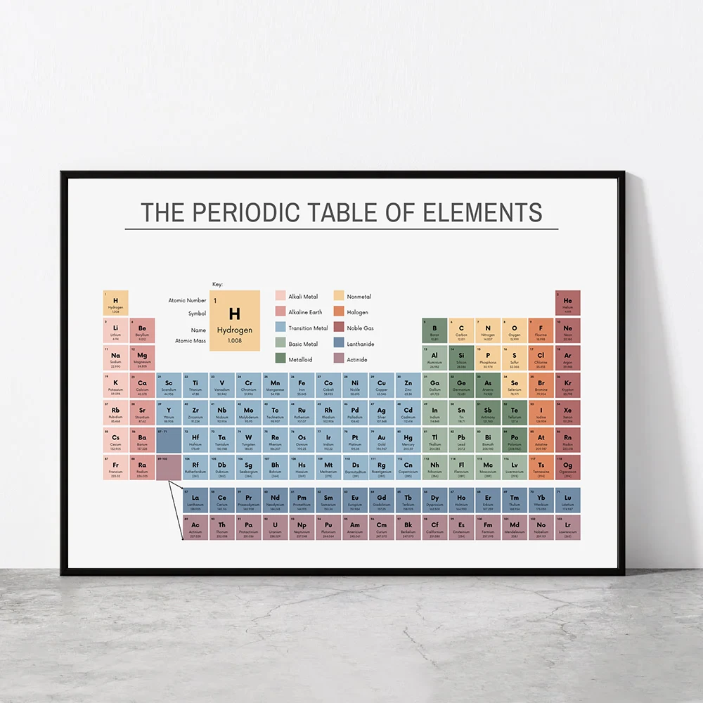 Periodic Table of Elements Che - Home Office Image ulasan dan harga